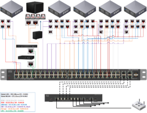 Switch_Connections_clean
